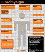 Symptoms and misdiagnoses of Fibromyalgia