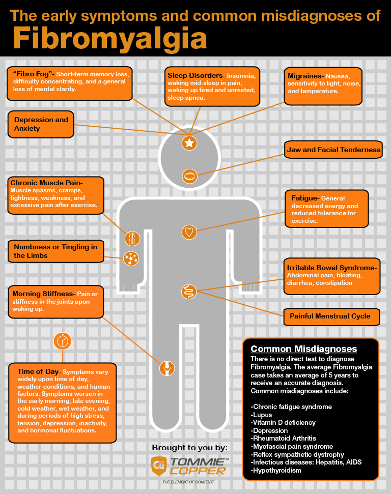 Symptoms and misdiagnoses of Fibromyalgia