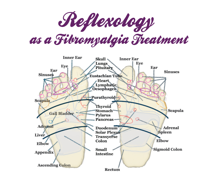 Reflexology as a Fibromyalgia Treatment