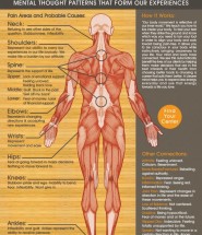 emotional-pain-chart