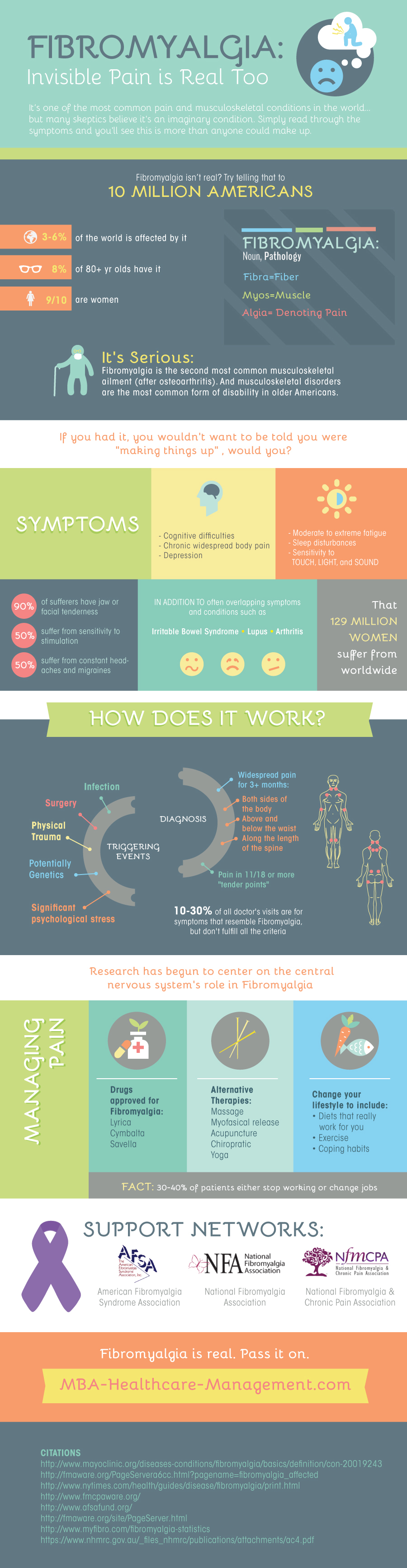 Fibromyalgia- Invisible Pain is Real Too - Infrographic