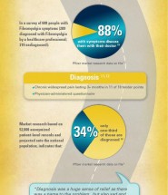Navigating Fibromyalgia Infographic